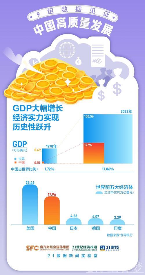 从一季度经济数据看发展的坚定步伐