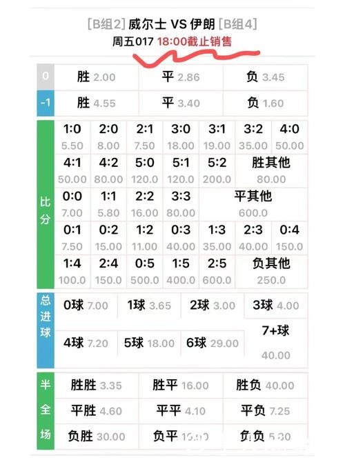 世界杯滚球赔率详解：如何看懂胜负概率？