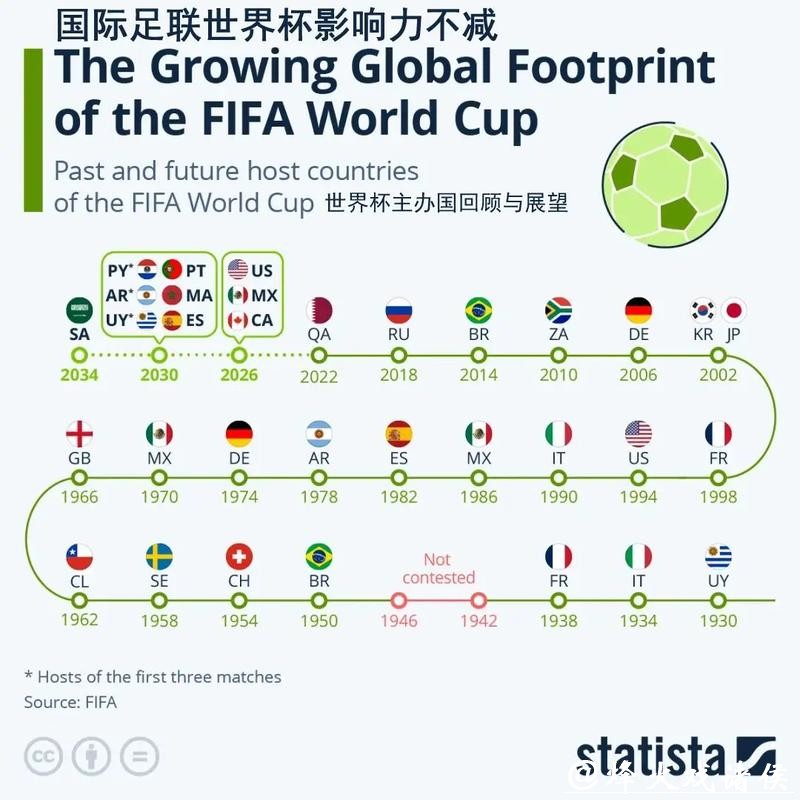 世界杯预测:影响比赛的外部因素有哪些 世界杯预测:影响比赛的外部因素有哪些