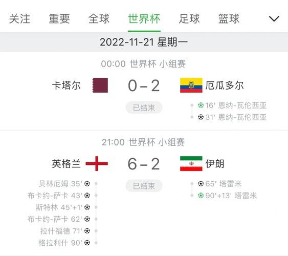 世界杯赛事直播最新比分数据