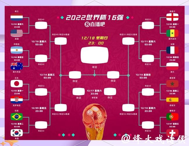 世界杯外围赛如何影响终赛圈席位